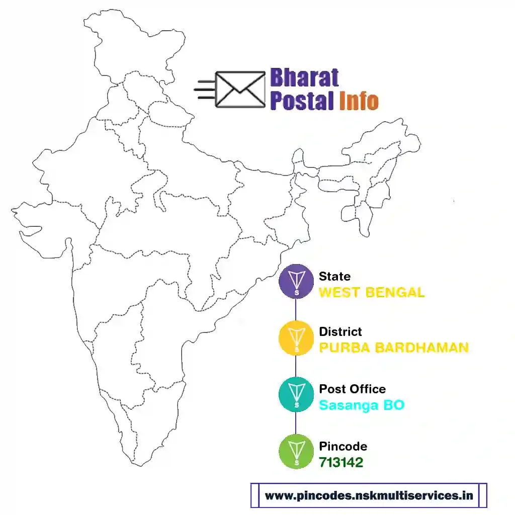 west bengal-purba bardhaman-sasanga bo-713142